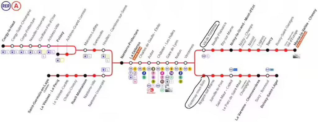 La station de RER sur la ligne A